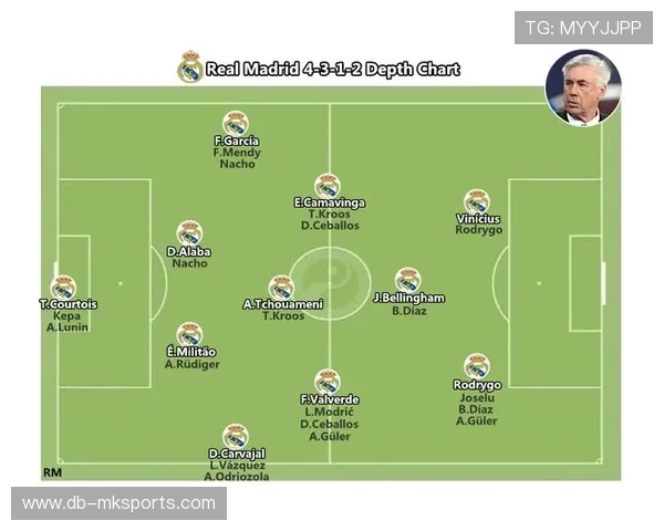 皇马利用快速推进抢占主动权的战术解码